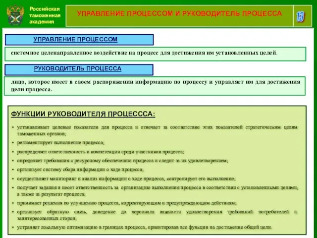 Российская таможенная академия 13 УПРАВЛЕНИЕ ПРОЦЕССОМ И РУКОВОДИТЕЛЬ ПРОЦЕССА УПРАВЛЕНИЕ ПРОЦЕССОМ