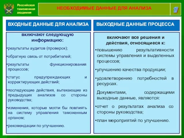 Российская таможенная академия 17 НЕОБХОДИМЫЕ ДАННЫЕ ДЛЯ АНАЛИЗА ВХОДНЫЕ ДАННЫЕ ДЛЯ