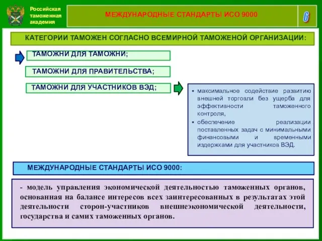 Российская таможенная академия 6 МЕЖДУНАРОДНЫЕ СТАНДАРТЫ ИСО 9000 КАТЕГОРИИ ТАМОЖЕН СОГЛАСНО