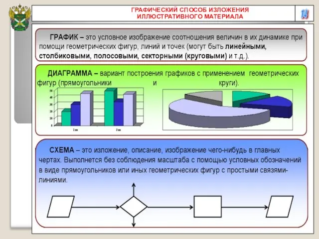 14 ГРАФИЧЕСКИЙ СПОСОБ ИЗЛОЖЕНИЯ ИЛЛЮСТРАТИВНОГО МАТЕРИАЛА