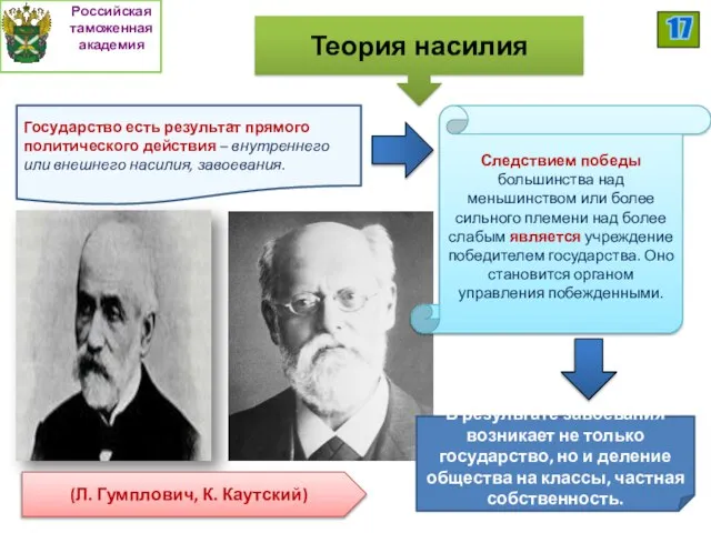 Теория насилия Следствием победы большинства над меньшинством или более сильного племени