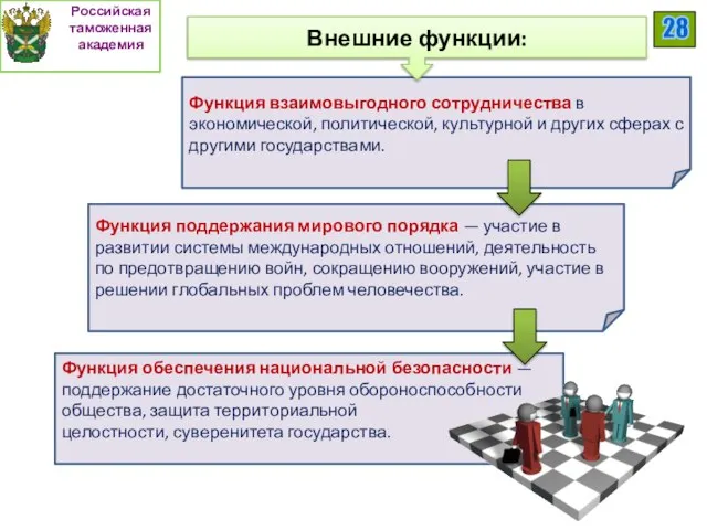 Функция взаимовыгодного сотрудничества в экономической, политической, культурной и других сферах с