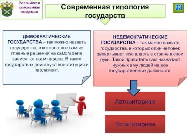 Современная типология государств ДЕМОКРАТИЧЕСКИЕ ГОСУДАРСТВА – так можно назвать государства, в