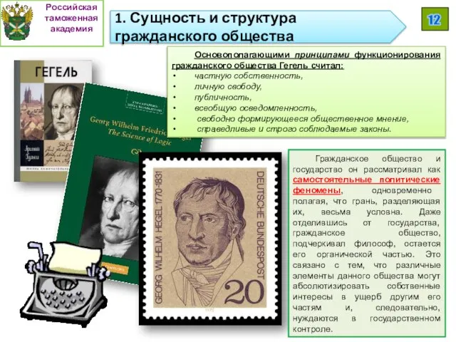 Российская таможенная академия 12 1. Сущность и структура гражданского общества Основополагающими