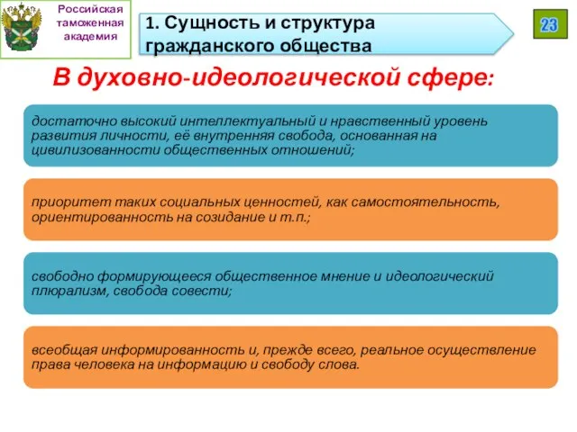 Российская таможенная академия 23 1. Сущность и структура гражданского общества В духовно-идеологической сфере: