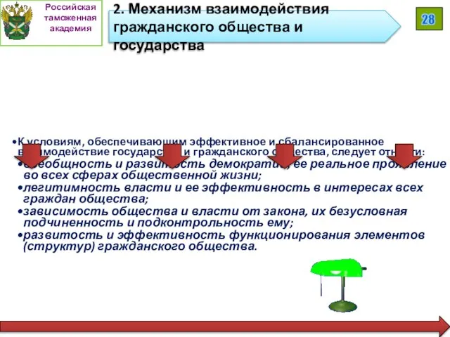 Российская таможенная академия 28 2. Механизм взаимодействия гражданского общества и государства