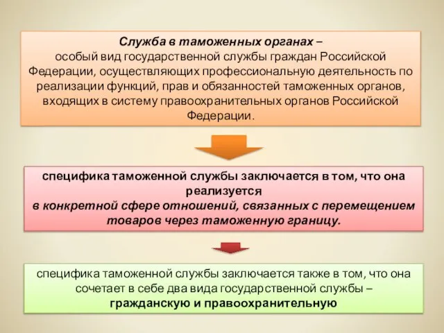 Служба в таможенных органах – особый вид государственной службы граждан Российской