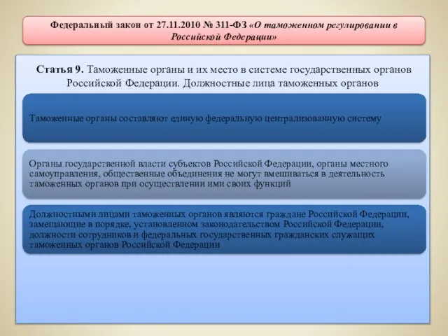 Статья 9. Таможенные органы и их место в системе государственных органов