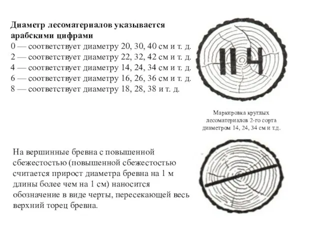 Диаметр лесоматериалов указывается арабскими цифрами 0 — соответствует диаметру 20, 30,