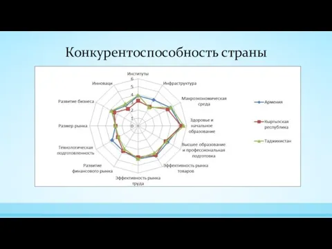 Конкурентоспособность страны