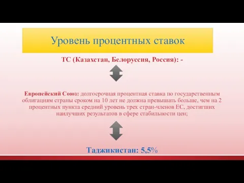 Уровень процентных ставок ТС (Казахстан, Белоруссия, Россия): - Европейский Союз: долгосрочная