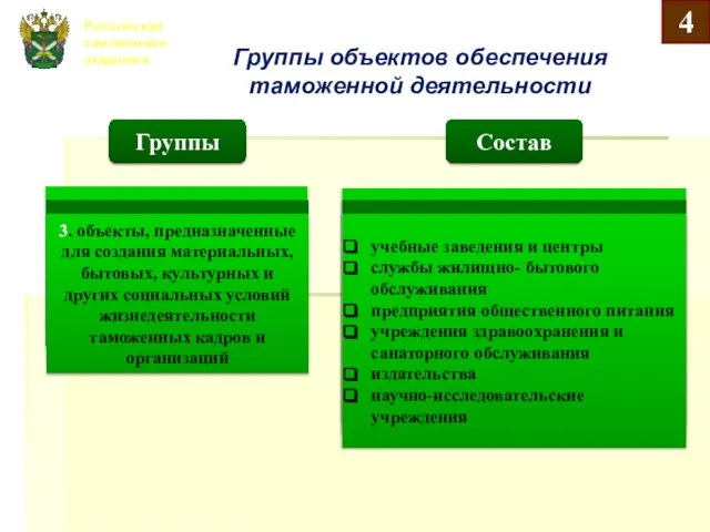 Российская таможенная академия Группы объектов обеспечения таможенной деятельности Группы Состав 1.