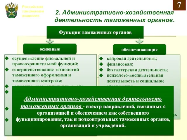 осуществление фискальной и правоохранительной функций; совершенствование технологий таможенного оформления и таможенного