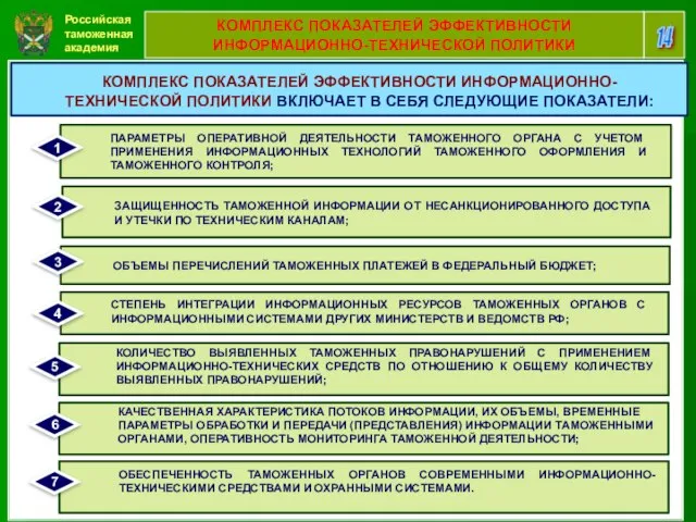 Российская таможенная академия 14 КОМПЛЕКС ПОКАЗАТЕЛЕЙ ЭФФЕКТИВНОСТИ ИНФОРМАЦИОННО-ТЕХНИЧЕСКОЙ ПОЛИТИКИ КОМПЛЕКС ПОКАЗАТЕЛЕЙ