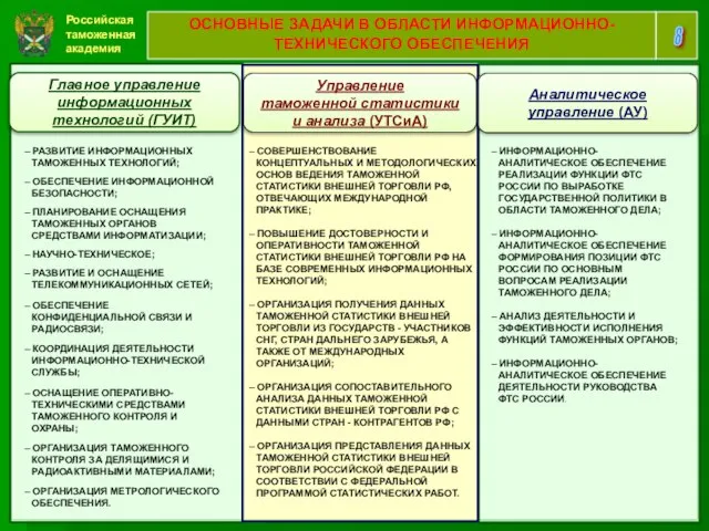 Российская таможенная академия 8 ОСНОВНЫЕ ЗАДАЧИ В ОБЛАСТИ ИНФОРМАЦИОННО-ТЕХНИЧЕСКОГО ОБЕСПЕЧЕНИЯ –