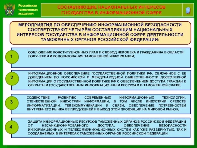 Российская таможенная академия 10 СОСТАВЛЯЮЩИЕ НАЦИОНАЛЬНЫХ ИНТЕРЕСОВ ГОСУДАРСТВА В ИНФОРМАЦИОННОЙ СФЕРЕ