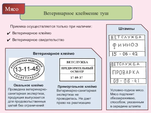 Ш Ветеринарное клеймение туш Мясо Приемка осуществляется только при наличии: Ветеринарное