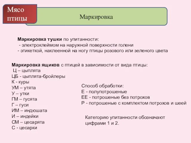 Маркировка ящиков с птицей в зависимости от вида птицы: Ц –