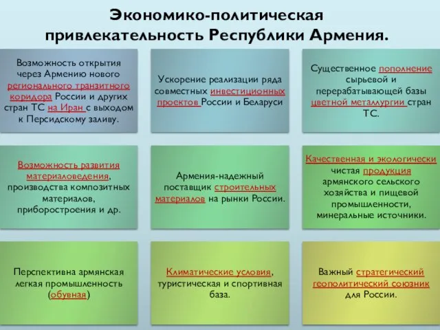 Экономико-политическая привлекательность Республики Армения.