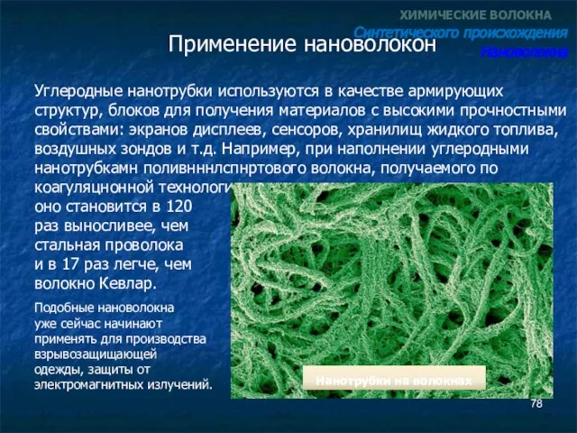 Применение нановолокон ХИМИЧЕСКИЕ ВОЛОКНА Синтетического происхождения Нановолокна Углеродные нанотрубки используются в