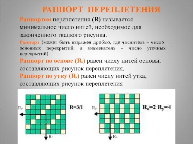 Ro Ry РАППОРТ ПЕРЕПЛЕТЕНИЯ Раппортом переплетения (R) называется минимальное число нитей,