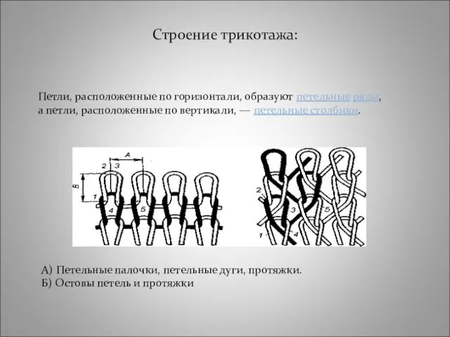 Строение трикотажа: А) Петельные палочки, петельные дуги, протяжки. Б) Остовы петель