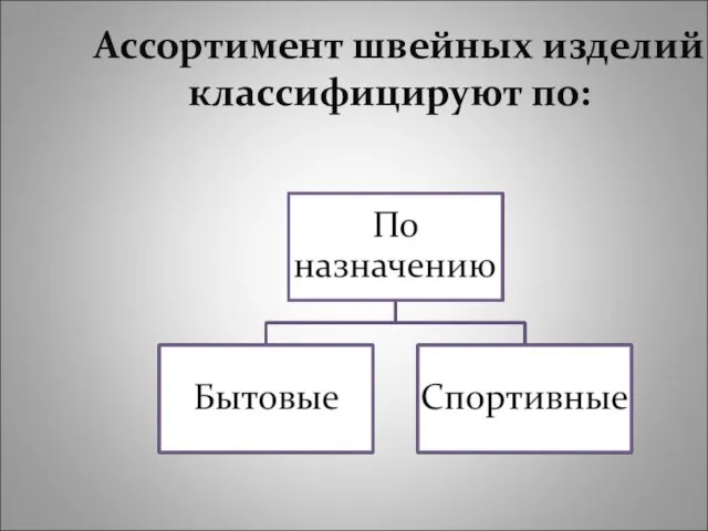 Ассортимент швейных изделий классифицируют по: