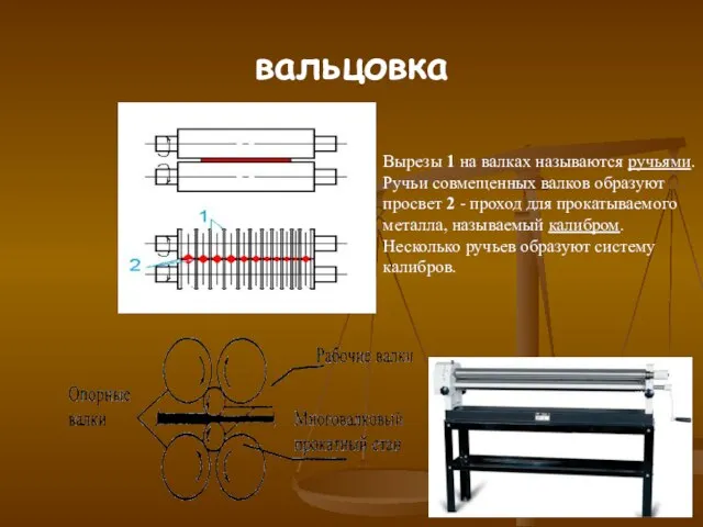 вальцовка Вырезы 1 на валках называются ручьями. Ручьи совмещенных валков образуют