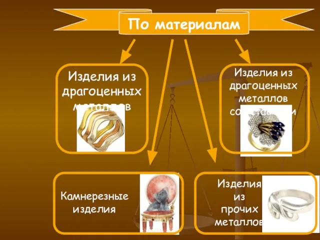 По материалам Изделия из драгоценных металлов Изделия из драгоценных металлов со