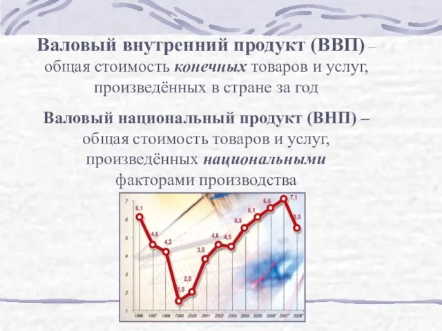 Валовый внутренний продукт (ВВП) – общая стоимость конечных товаров и услуг,