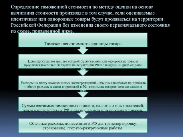 Определение таможенной стоимости по методу оценки на основе вычитания стоимости производят