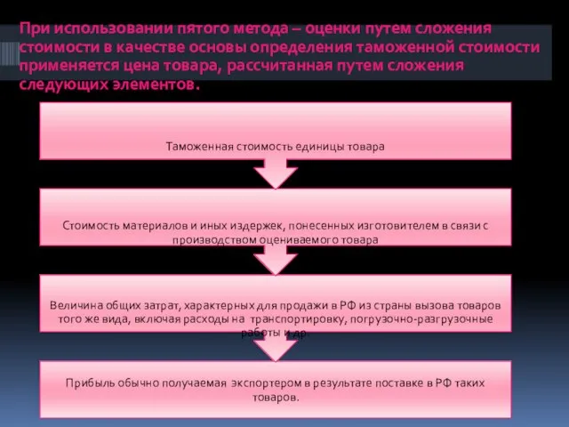 При использовании пятого метода – оценки путем сложения стоимости в качестве