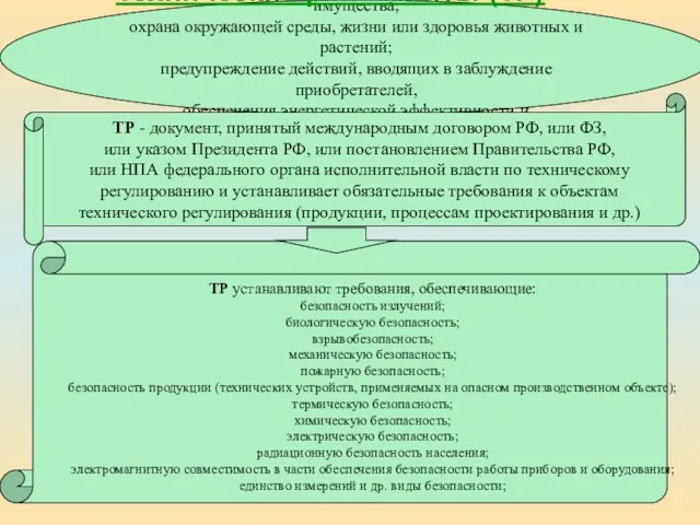 Цель принятия ТР: защита жизни или здоровья граждан, имущества, охрана окружающей