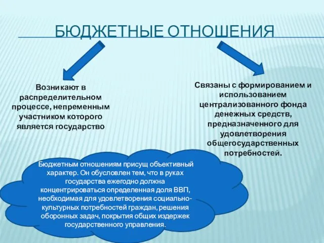 Бюджетные отношения Возникают в распределительном процессе, непременным участником которого является государство