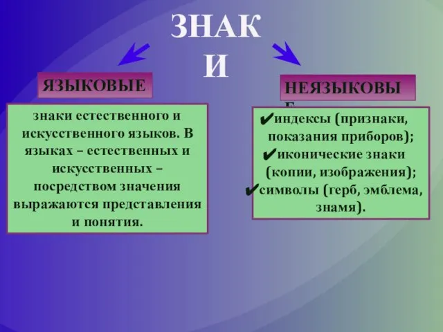 ЗНАКИ ЯЗЫКОВЫЕ НЕЯЗЫКОВЫЕ знаки естественного и искусственного языков. В языках –