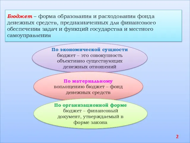 Бюджет – форма образования и расходования фонда денежных средств, предназначенных для