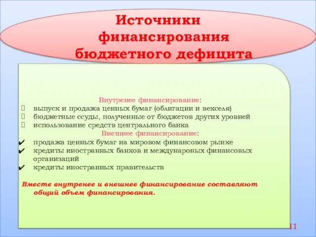 Источники финансирования бюджетного дефицита Внутренее финансирование: выпуск и продажа ценных бумаг