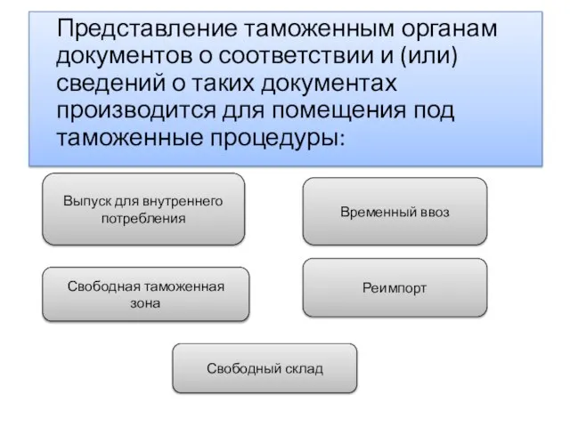 Представление таможенным органам документов о соответствии и (или) сведений о таких