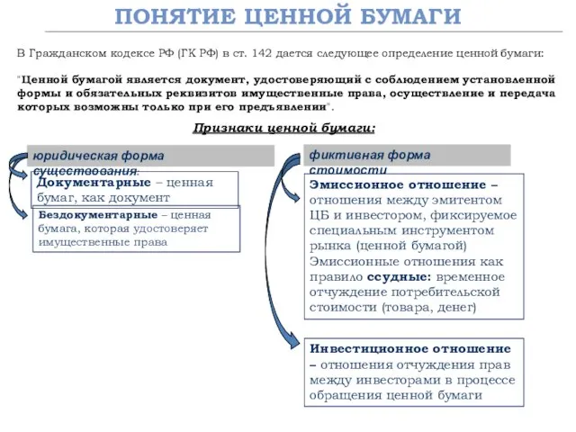 Понятие ценной бумаги В Гражданском кодексе РФ (ГК РФ) в ст.