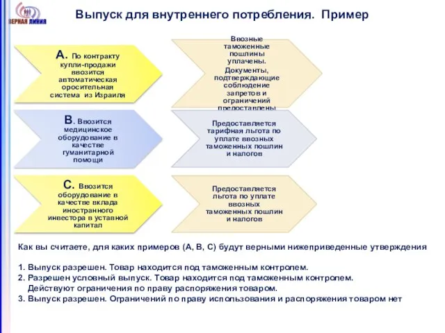 Выпуск для внутреннего потребления. Пример Как вы считаете, для каких примеров