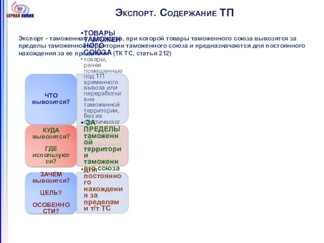 Экспорт. Содержание ТП Экспорт - таможенная процедура, при которой товары таможенного