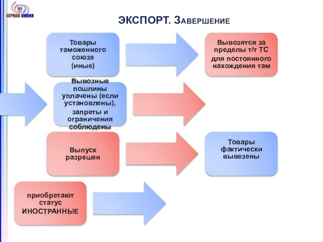 ЭКСПОРТ. Завершение