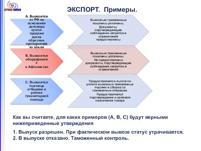 ЭКСПОРТ. Примеры. Как вы считаете, для каких примеров (А, В, С)