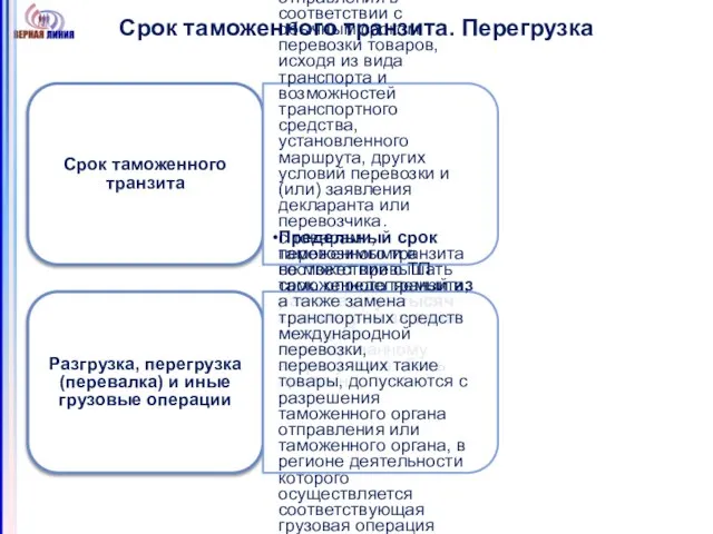 Срок таможенного транзита. Перегрузка