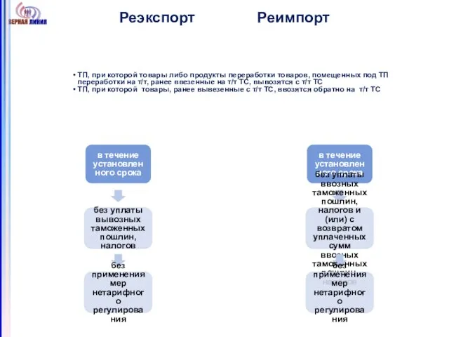 Реэкспорт Реимпорт