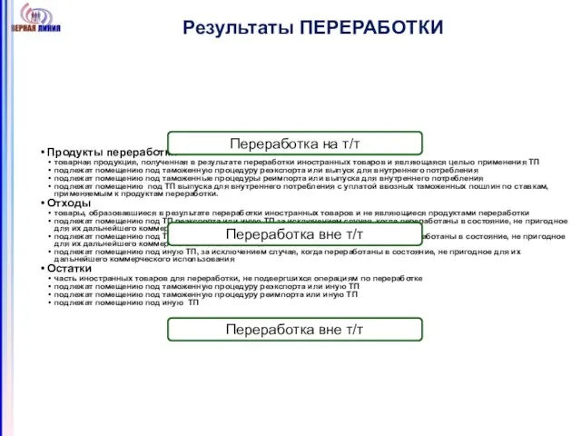 Результаты ПЕРЕРАБОТКИ Переработка на т/т Переработка вне т/т Переработка вне т/т