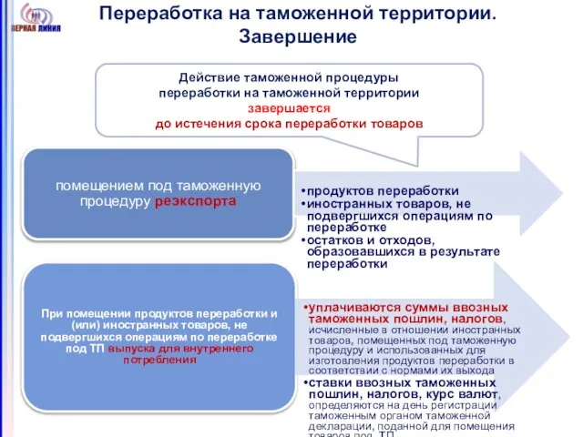 Переработка на таможенной территории. Завершение Действие таможенной процедуры переработки на таможенной