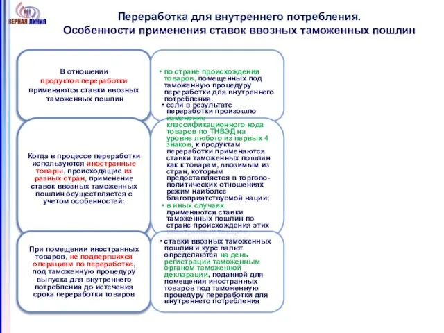 Переработка для внутреннего потребления. Особенности применения ставок ввозных таможенных пошлин