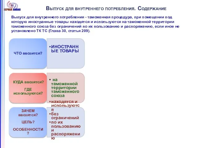 Выпуск для внутреннего потребления. Содержание Выпуск для внутреннего потребления - таможенная