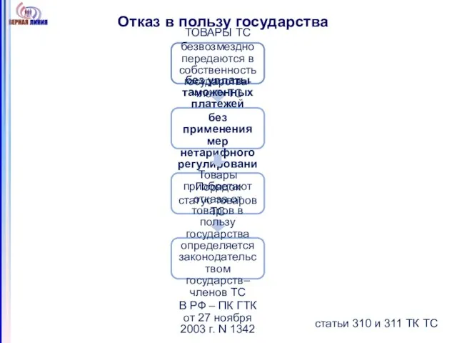 Отказ в пользу государства статьи 310 и 311 ТК ТС